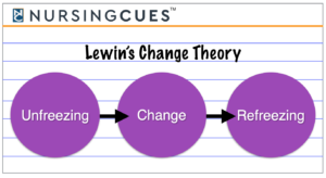 theory applying